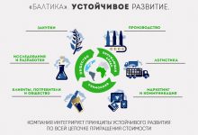 Photo of Принципы устойчивого развития. Экономическая устойчивость